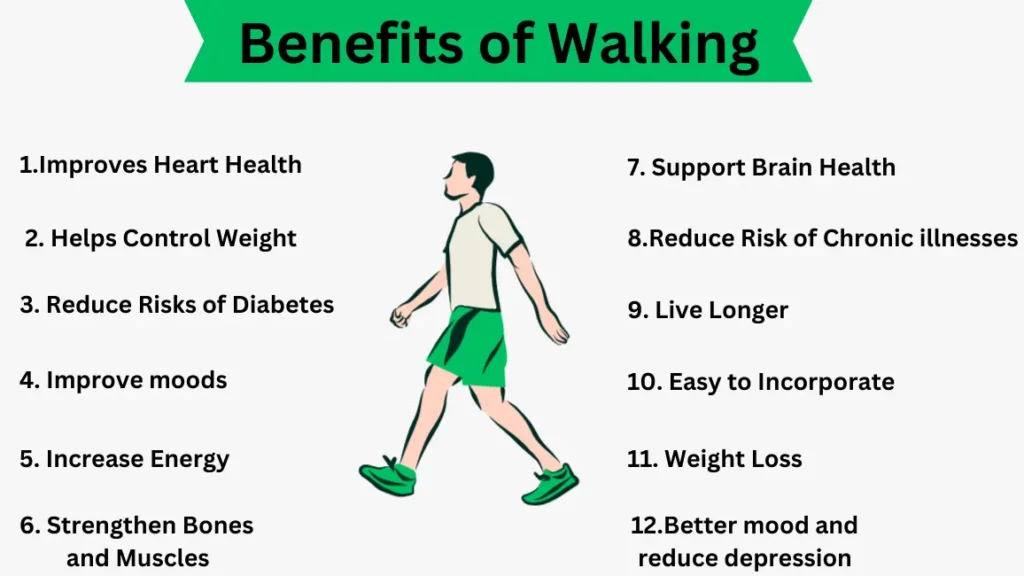 Benefits of Walking 30 Minutes a Day Overview