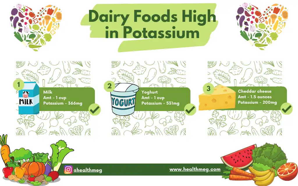Infographic image showing Dairy Foods High in Potassium