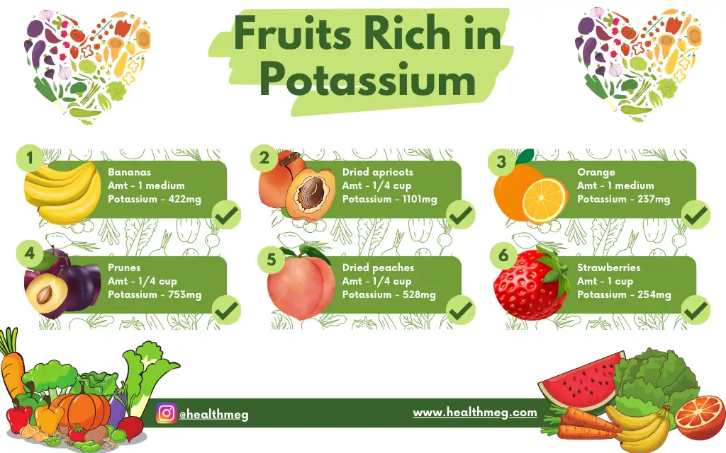 Infographic image showing fruits rich in potassium