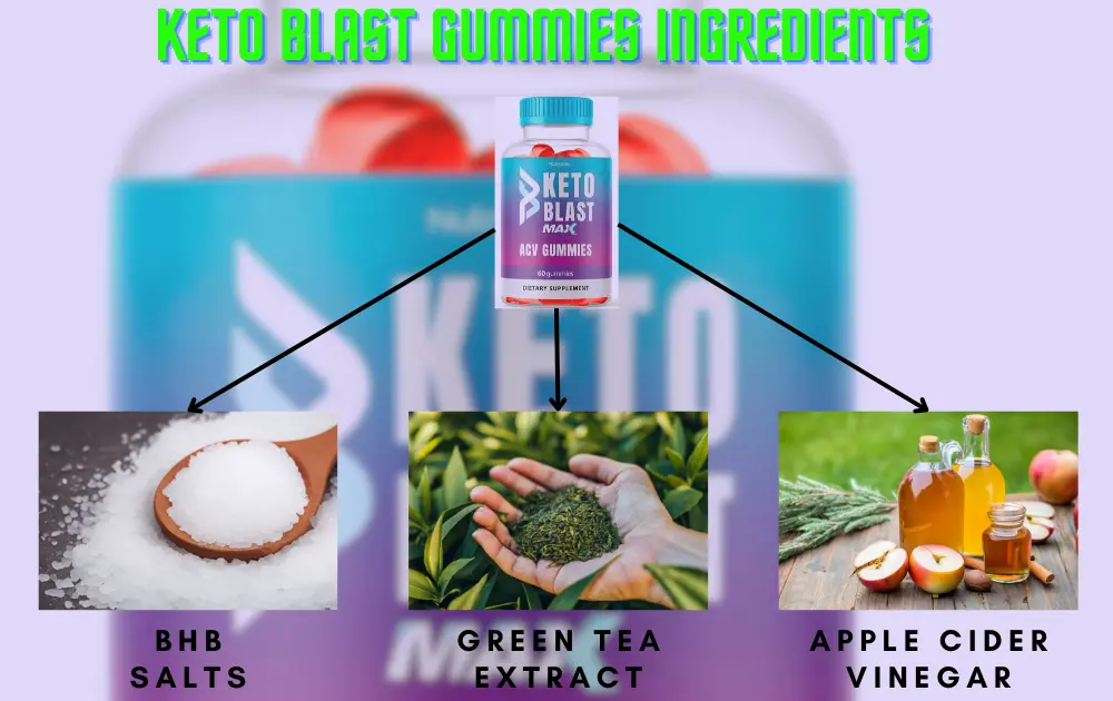 Ingredients of Keto Blast Gummies
