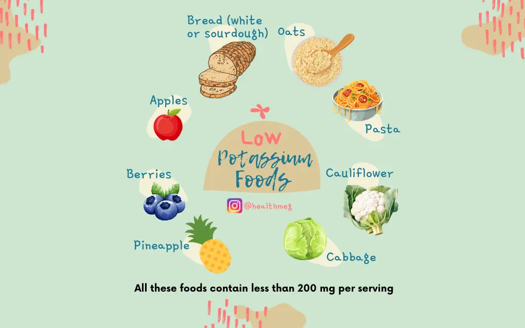 Infographic image showing Low-Potassium Foods