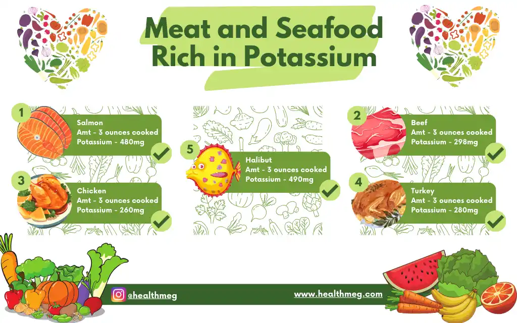 Infographic image showing Meat and Seafood rich in potassium