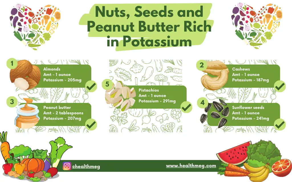 Infographic image showing Nuts, Seeds and Peanut Butter Rich in Potassium
