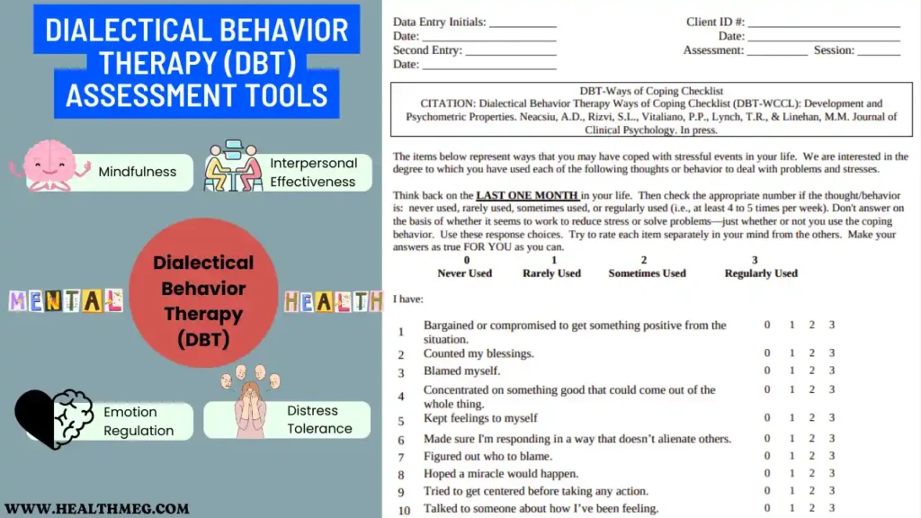 Infographic image showing a set of questions related to Dialectical Behavior Therapy (DBT) Assessment Tools