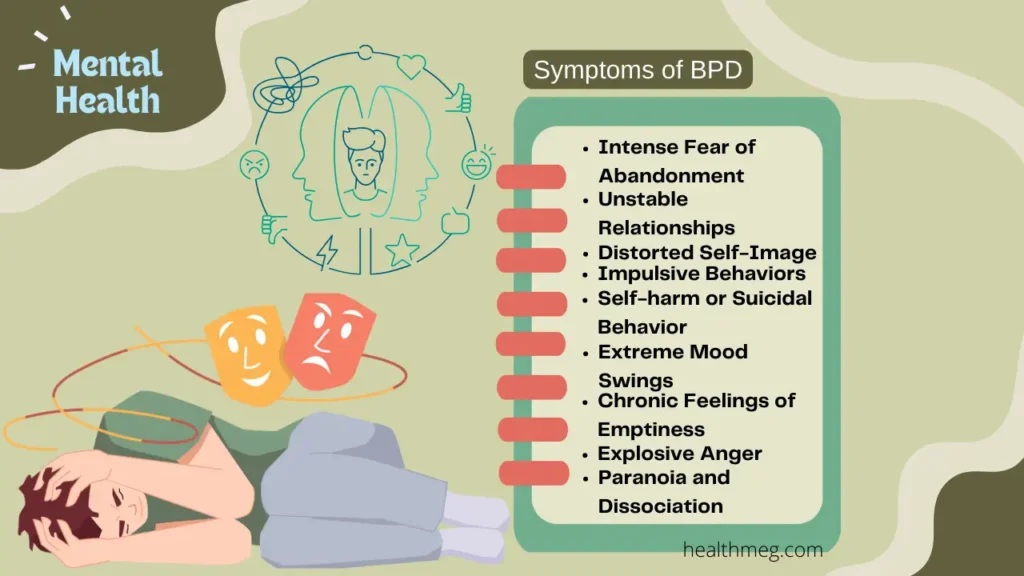 Infographic image showing Symptoms of BPD
