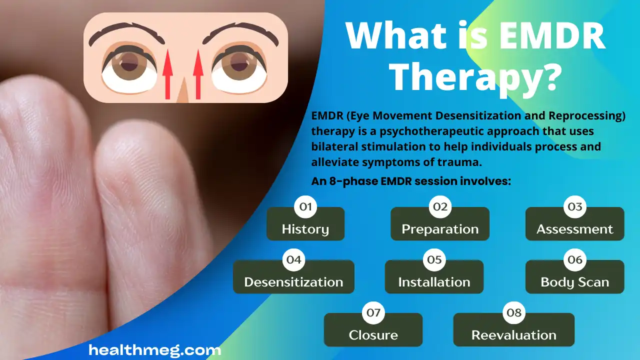 Diagram illustrating the eight phases of an EMDR therapy session.